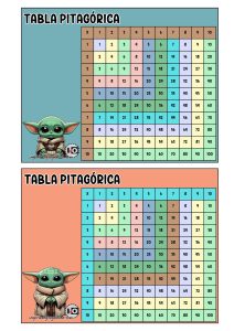 Tabla Pitagórica Baby Yoda