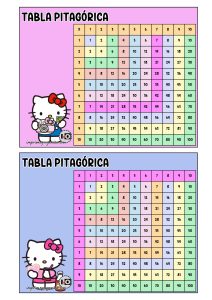 Tabla Pitagórica Hello Kitty