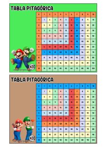 Tabla Pitagórica Mario y Luigi