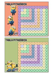 Tabla Pitagórica Minions