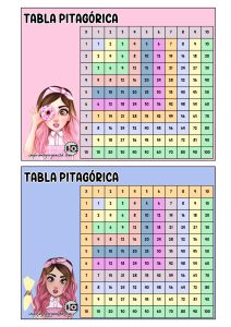 Tabla Pitagórica Mis Pastelitos