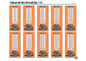 Tablas de Multiplicar 1-10 5 Nights at Freddy´s
