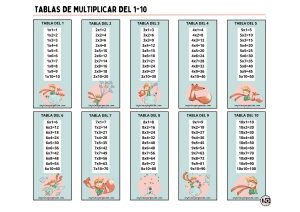 Tablas de Multiplicar 1-10 El Principito