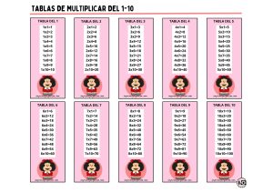 Tablas de Multiplicar 1-10 Mafalda