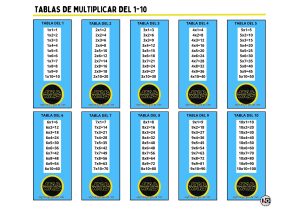 Tablas de Multiplicar 1-10 Star Wars