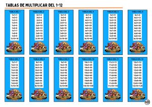 Tablas de Multiplicar 1-12 5 Nights at Freddy´s