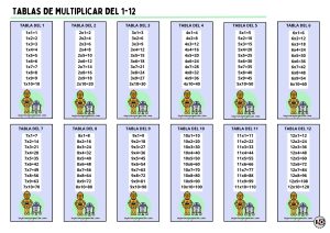 Tablas de Multiplicar 1-12 C3po y R2d2