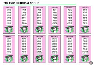 Tablas de Multiplicar 1-12 Kuromi