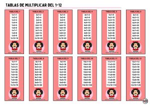 Tablas de Multiplicar 1-12 Mafalda