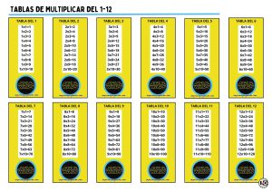 Tablas de Multiplicar 1-12 Star Wars