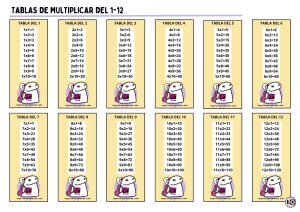 Tablas de Multiplicar 1-12 Flork Chica