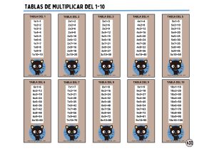 Tablas de Multiplicar 1-10 Chococat