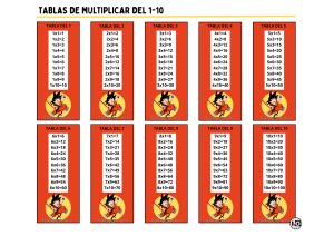 Tablas de Multiplicar 1-10 Dragon Ball