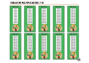Tablas de Multiplicar 1-10 Minecraft