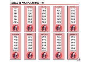 Tablas de Multiplicar 1-10 Nezuko