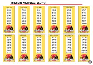 Tablas de Multiplicar 1-12 Angry birds
