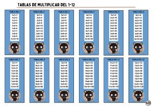 Tablas de Multiplicar 1-12 Chococat