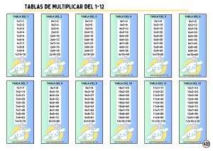 Tablas de Multiplicar 1-12 Cinnamonroll