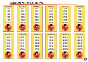 Tablas de Multiplicar 1-12 Dragon Ball