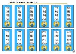 Tablas de Multiplicar 1-12 Minions