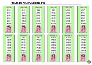 Tablas de Multiplicar 1-12 Mis pastelitos