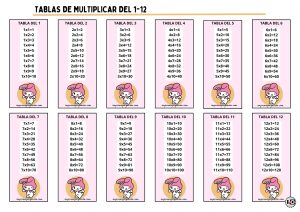 Tablas de Multiplicar 1-12 My melody