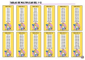Tablas de Multiplicar 1-12 Simpsons