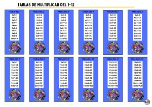 Tablas de Multiplicar 1-12 Super Heroes
