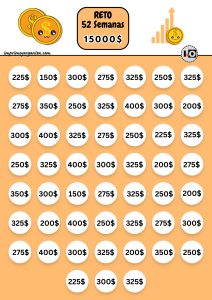 Reto para ahorrar 15.000$