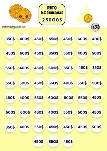 Reto para ahorrar 25.000$ en 52 semanas
