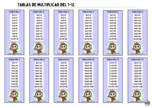 Tablas de Multiplicar 1-12 Labubu