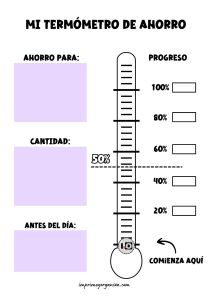 Termómetro de ahorro