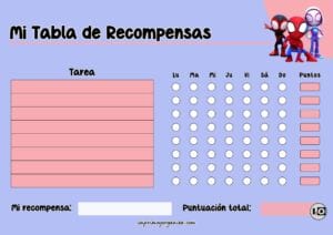 Tabla de recompensas Spidey
